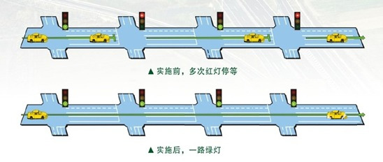 綠波帶.jpg
