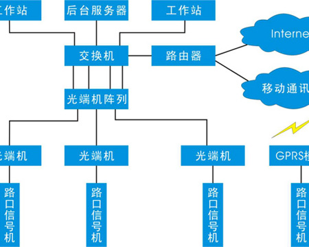 HD2000交通信號集中控制系統